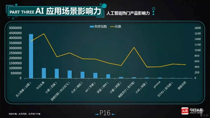 人工智能在豆瓣的应用 探讨豆瓣借助人工智能提升用户体验