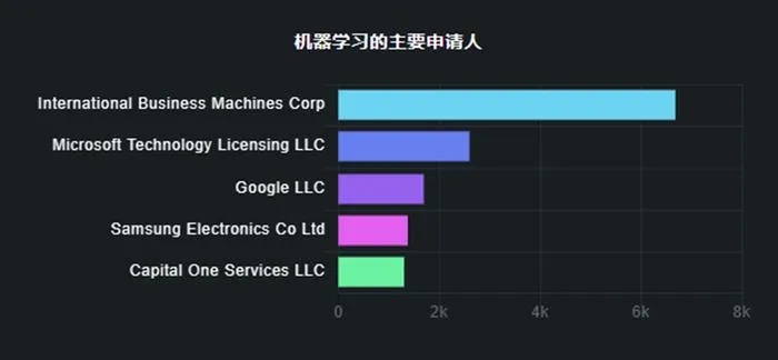 机器学习专业排名 了解全球顶尖机器学习专业排名