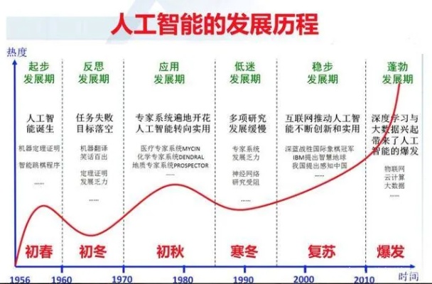 人工智能的弊端 探究人工智能技术的负面影响