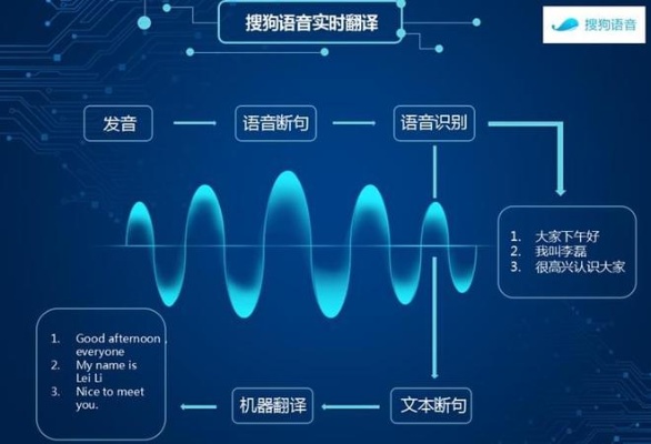 言通人工智能语音识别引擎 了解最新的语音识别技术