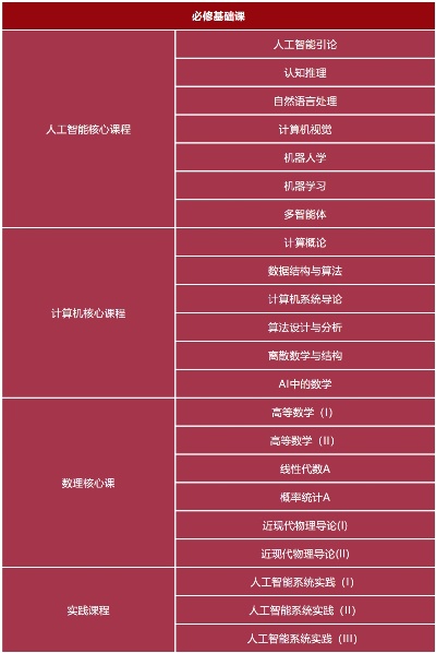 北京工业大学人工智能专业培养方案详解