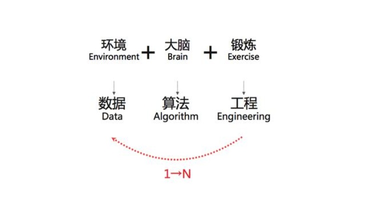 人工智能算法复杂度高吗 深入探讨人工智能算法的复杂度