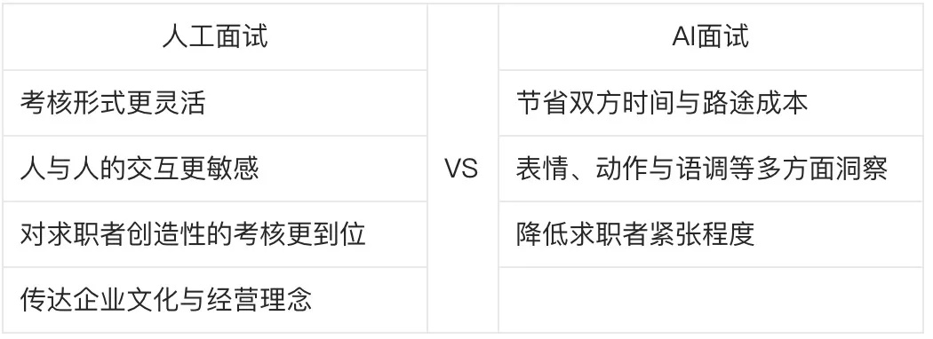 AI面试题目 深度解析AI面试必备知识