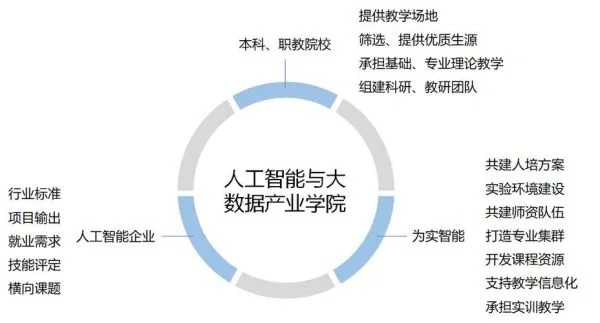大数据人工智能培训 开启未来职业发展之路