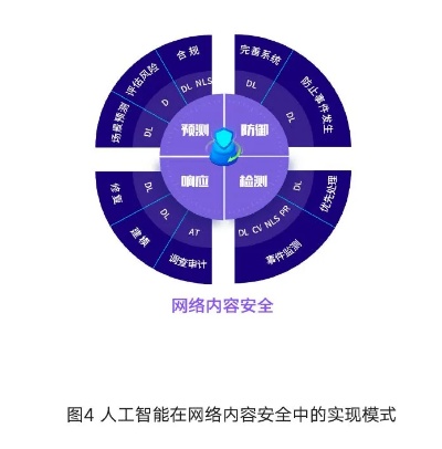 人工智能安全研究 探索人工智能安全的最新进展