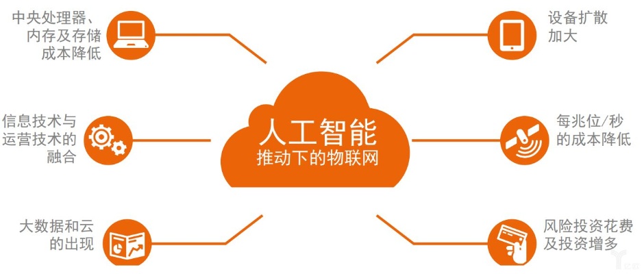 评估人工智能的方法和意义