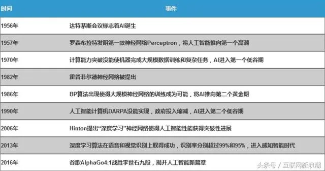 人工智能简介 了解人工智能的历史、现状和未来发展趋势