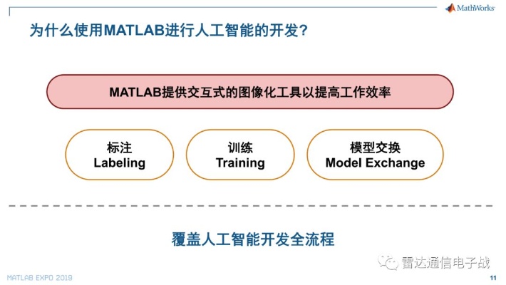 人工智能算法通关之路 从入门到精通