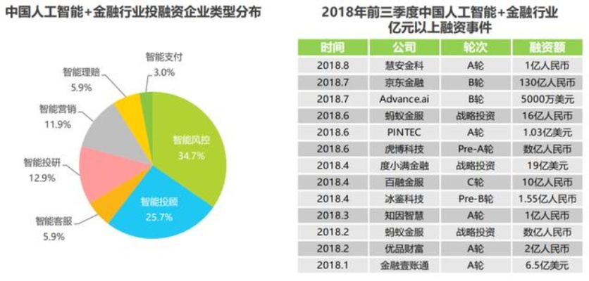 人工智能将取代金融行业，如何应对未来就业挑战？