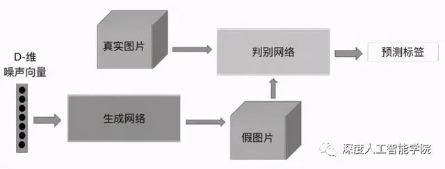 人工智能算法照片 探索人工智能在图像处理中的应用