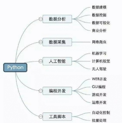人工智能算法python实现 深入剖析人工智能算法的python实现方法