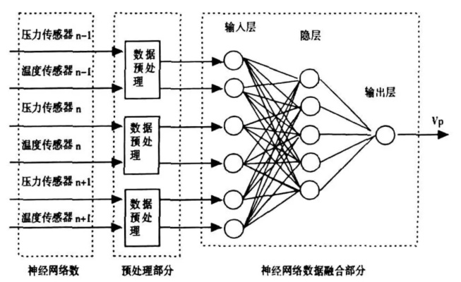 传统人工智能 从规则到神经网络的演进