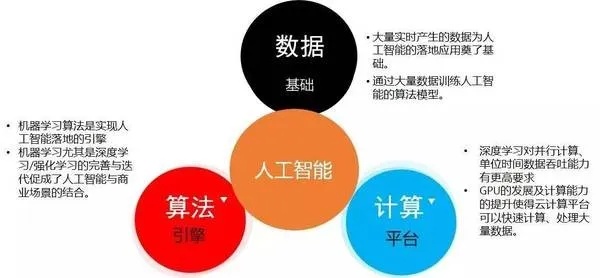 算法在人工智能中应用 探究算法在人工智能领域的重要性与应用