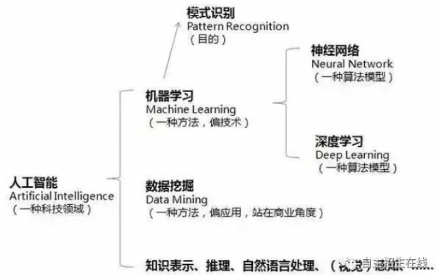人工智能考题 深度学习与人工智能基础知识