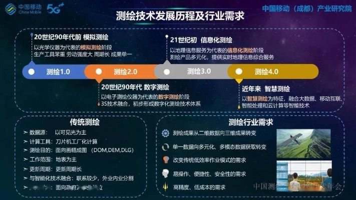 机器学习事件的发展与应用 探索机器学习技术在各领域的应用