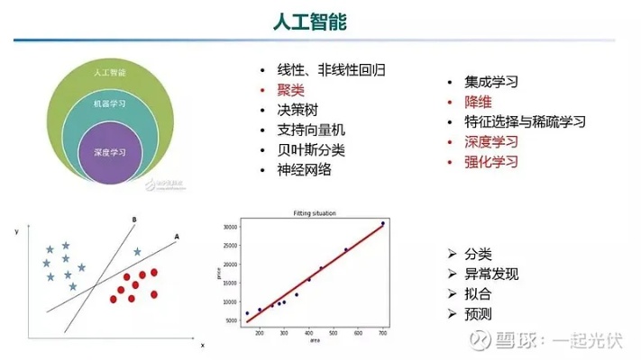 大数据人工智能 ppt 探究大数据与人工智能的融合应用