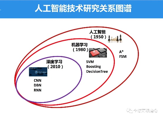 人工智能技术生态应用案例 探究人工智能在生态保护和环境治理中的应用