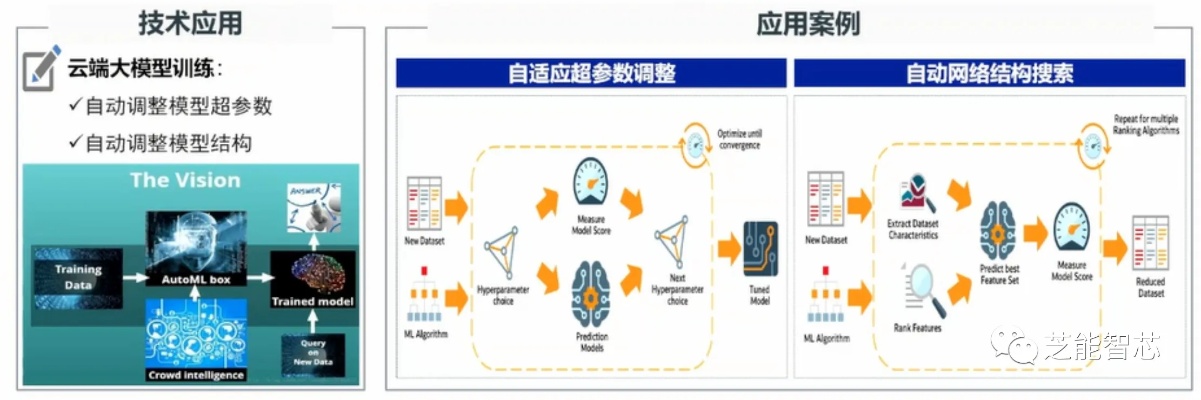 天风人工智能 领先AI技术的研发与应用