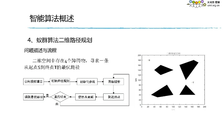 小学智能算法 介绍小学生使用的智能算法及其应用场景