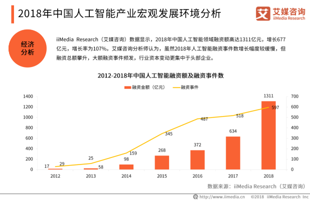中国人工智能边 探讨中国人工智能发展的新趋势