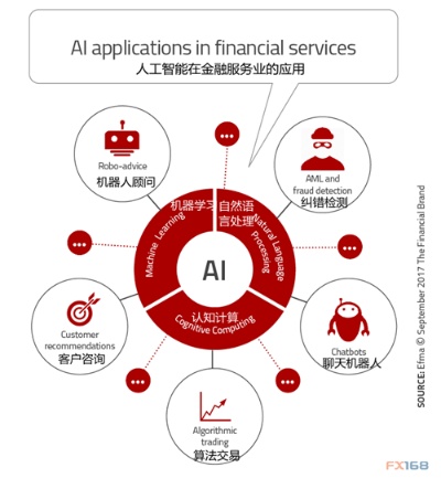 华尔街人工智能 探索金融领域中的AI应用