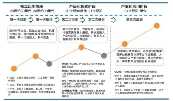 里人工智能 探索人工智能在里的应用前景