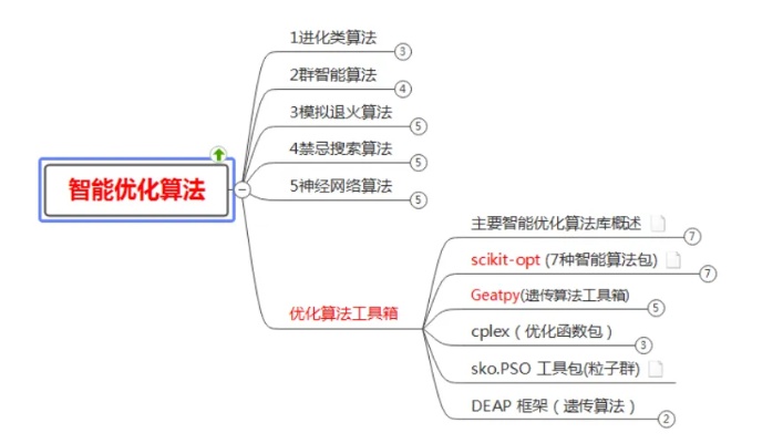 智能算法教材 全面解析智能算法原理与应用