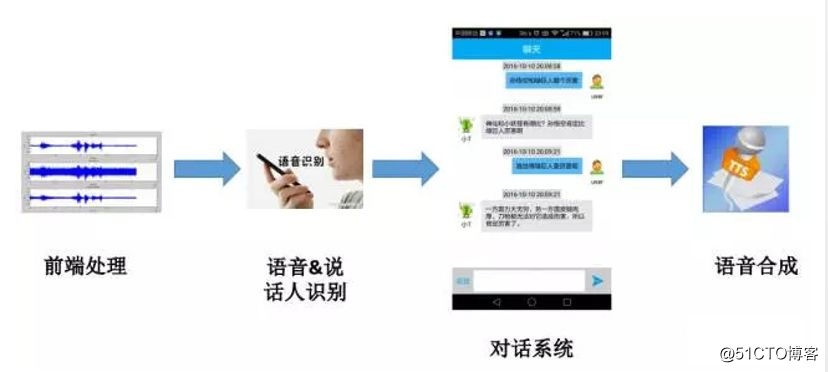 语音智能算法 探究语音智能算法的应用与发展