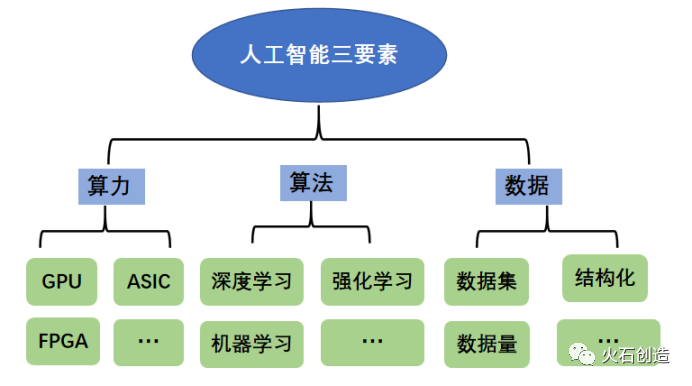 什么是人工智能的引擎体系 深入解析人工智能的核心技术
