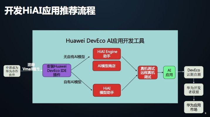 华为hiai人工智能引擎 探索智能科技的未来