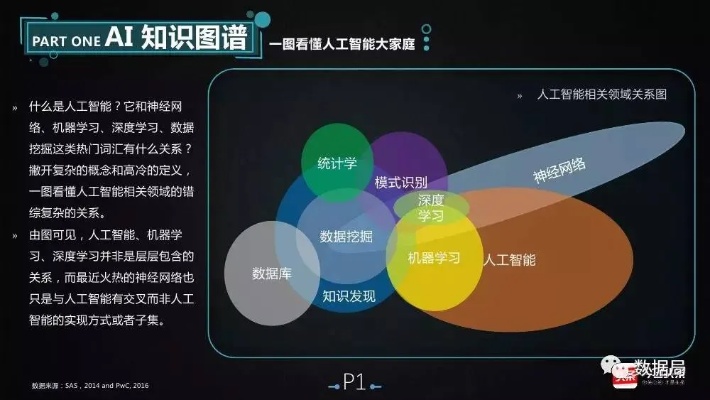 人工智能词库 探索人工智能的应用和发展