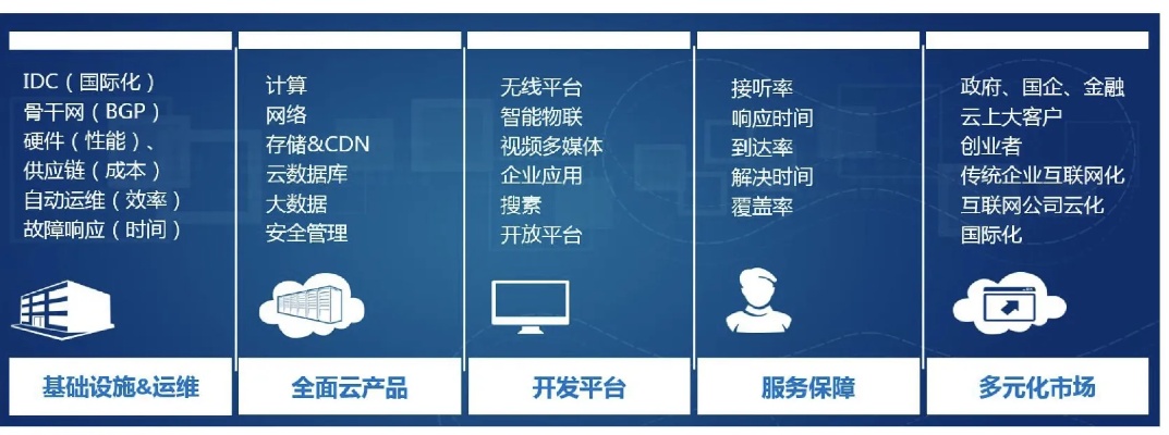 云计算机人工智能技术 探索未来智能化发展趋势