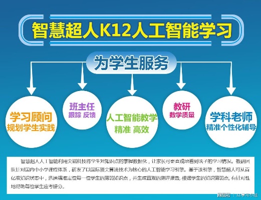 人工智能20教育 开启智能教育新时代