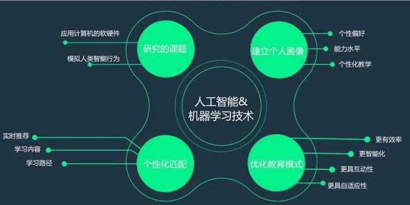 AI人工智能教育的未来发展趋势与前景
