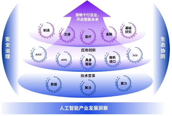 毕马威人工智能 探索未来智能化的商业世界