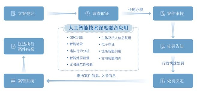 检测分类人工智能算法 探究人工智能算法的检测与分类方法