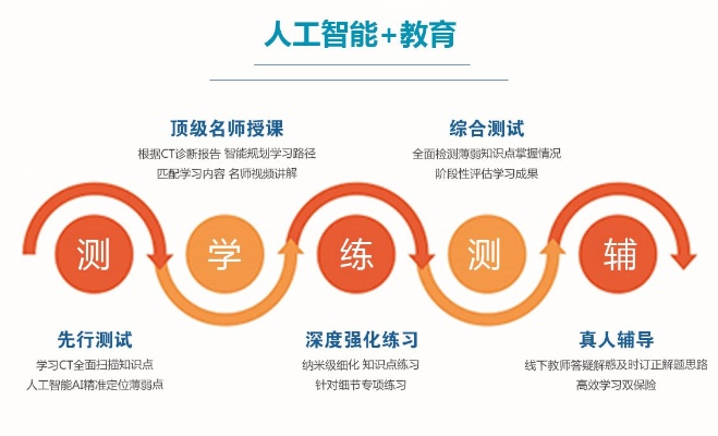 ai人工智能辅导 提高学习效率的新选择