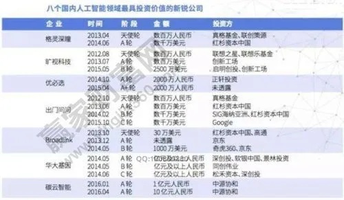 人工智能哪个公司 探寻人工智能领域的龙头企业