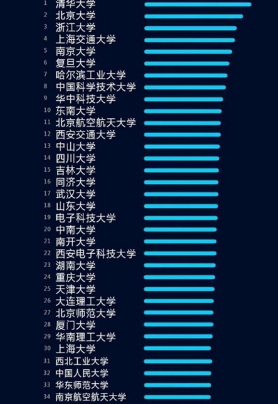 中国人工智能院校排名 全面解析中国人工智能领域的高校