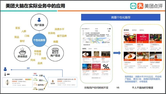 美团智能算法系统 优化美团平台用户体验的利器