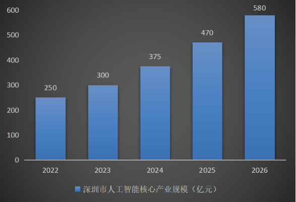 深圳人工智能公司 探讨深圳人工智能领域的新兴企业