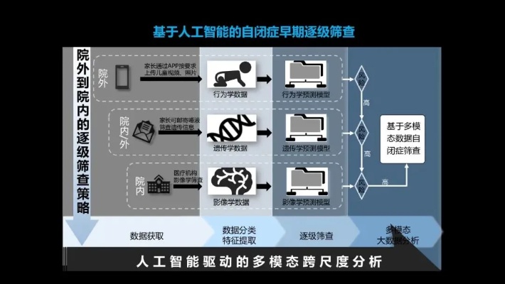 下列哪个检验是否具有人工智能 如何辨别一个系统是否具备人工智能
