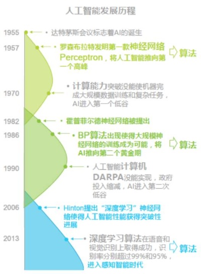 人工智能研究机构的探索与发展 从历史到现状，探讨人工智能研究机构的进展