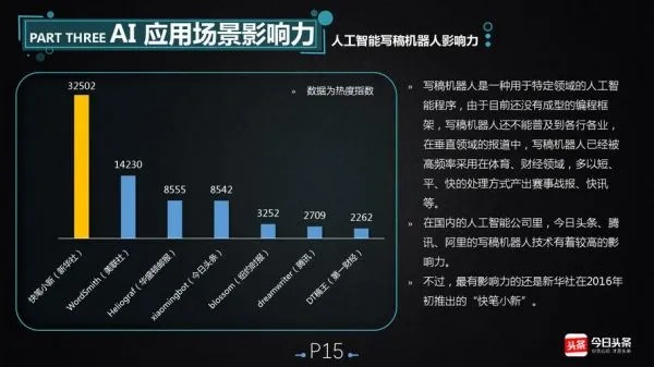 下人工智能助手 让人工智能为你服务的利器