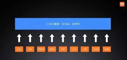 小米人工智能引擎是什么 详解小米人工智能引擎的定义和应用