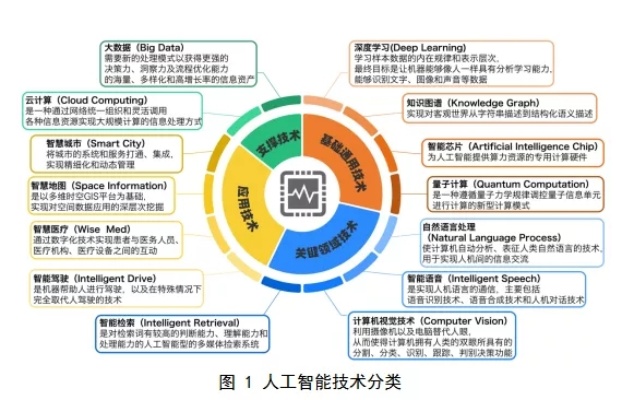人工智能专利管理 探索人工智能专利保护的新模式