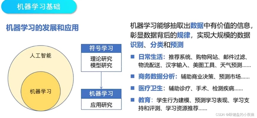 机器学习有哪些 探究机器学习的应用和发展趋势