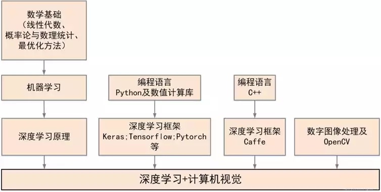c智能算法库 探索c语言下的智能算法库