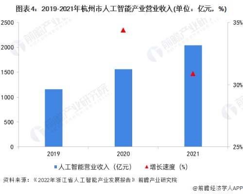 杭州人工智能发展现状及未来发展趋势