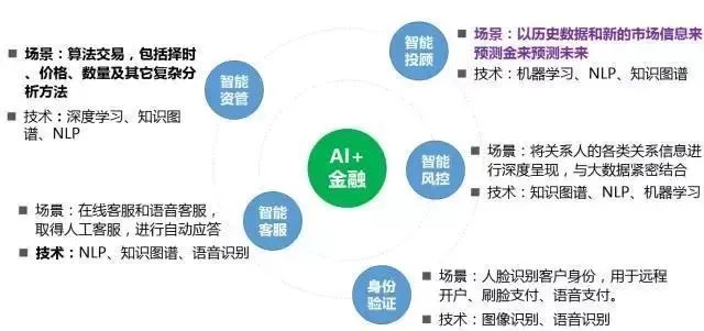 人工智能盈利模式 探索人工智能商业应用的新路径